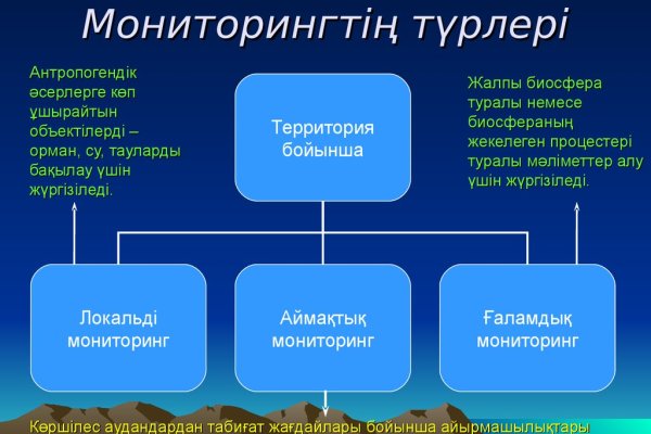 Свежие ссылки кракен