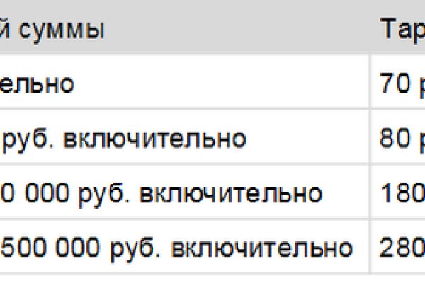 Кракен дарк ссылка