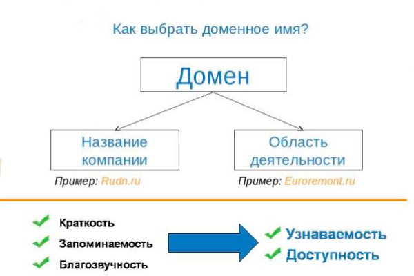 Кракен это наркота