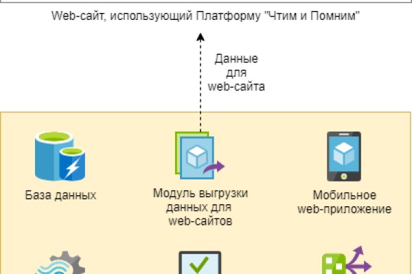 Как восстановить кракен